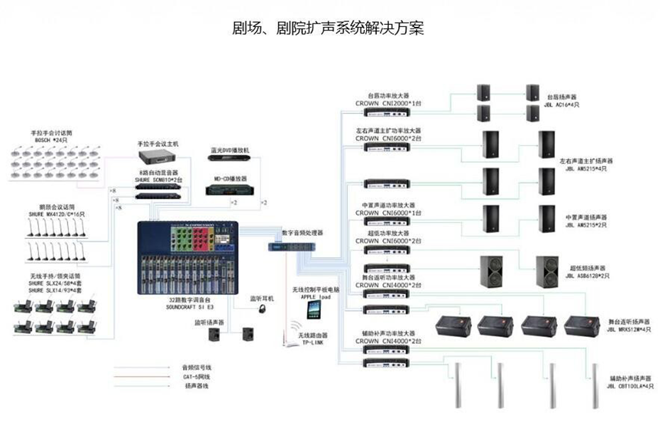 音响系统连接图