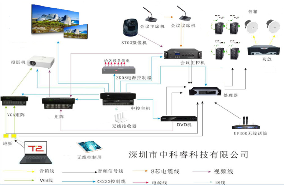 系统连接图