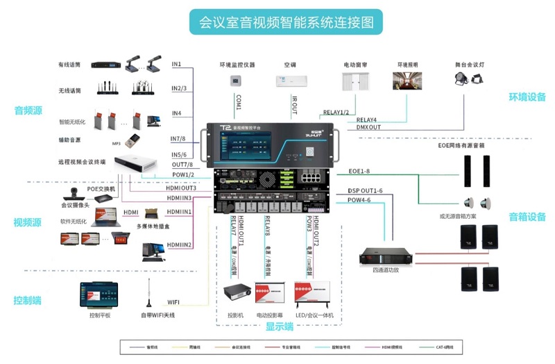 智控平台系统图