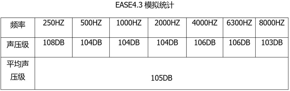 EASE4.3模拟统计