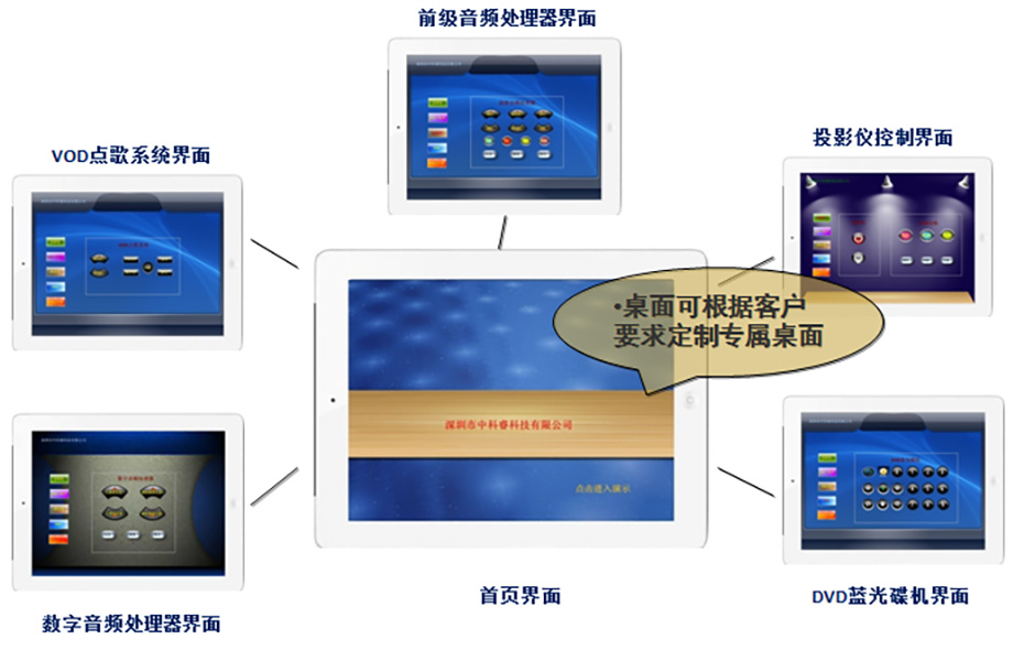 智能中控操作界面