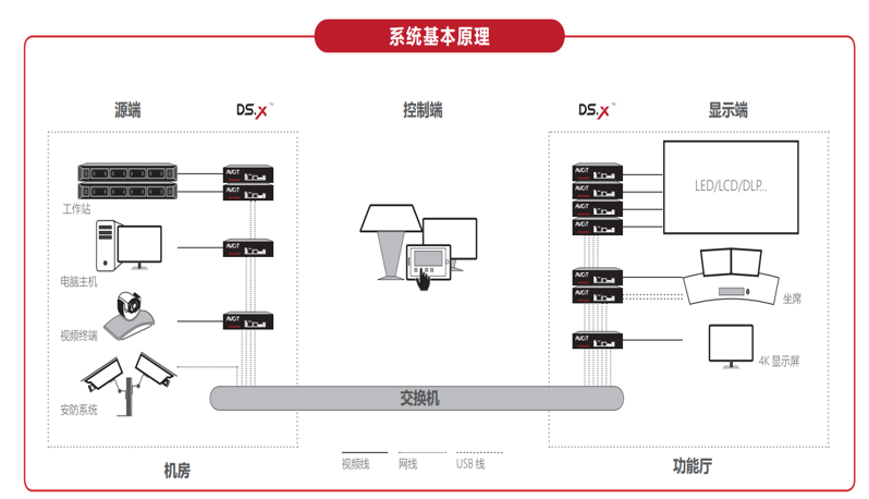 系统原理