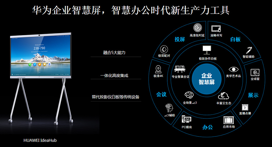 远程智能办公解决方案解决问题