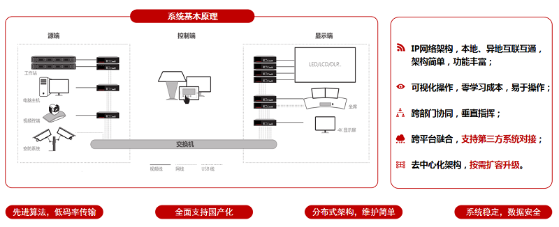 分布式系统